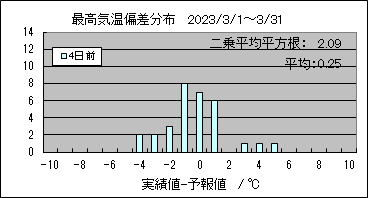 �ō��C���΍��@�S���O