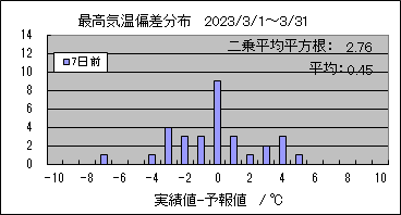 �ō��C���΍��@�V���O