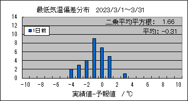 �Œ�C���΍��@�O��