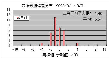 �Œ�C���΍��@�Q���O