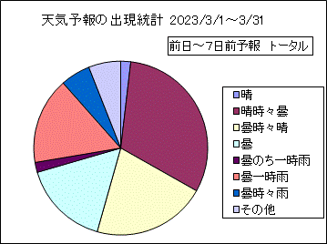 �V�C�\��o�����v�@����