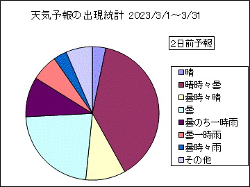 �V�C�\��o�����v�@�Q���O
