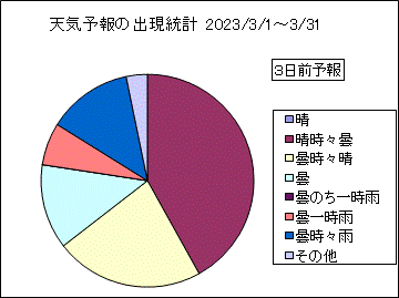 �V�C�\��o�����v�@�R���O
