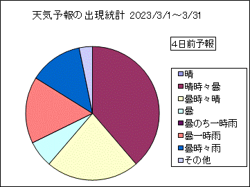 �V�C�\��o�����v�@�S���O