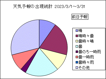 �V�C�\��o�����v�@�O��