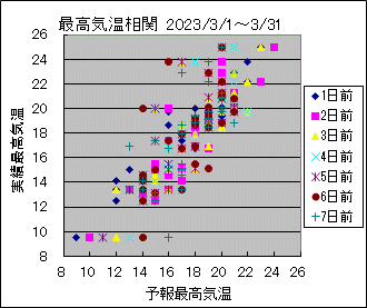 �ō��C�����ց@All