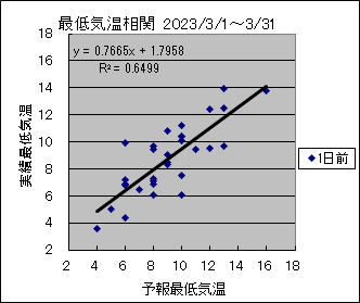 �Œ�C�����ց@�O��