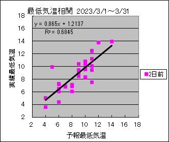 �Œ�C�����ց@�Q���O