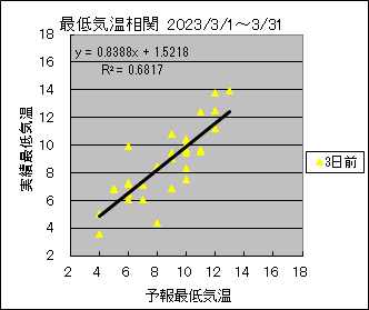 �Œ�C�����ց@�R���O