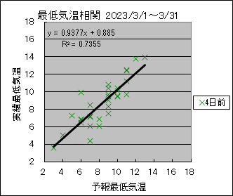 �Œ�C�����ց@�S���O