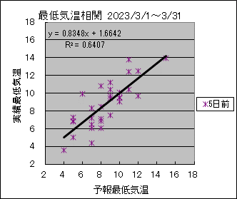 �Œ�C�����ց@�T���O