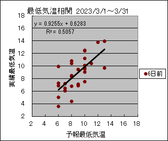 �Œ�C�����ց@�U���O