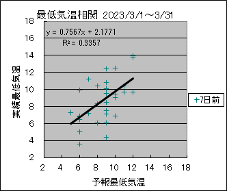 �Œ�C�����ց@�V���O