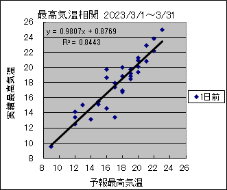 �ō��C�����ց@�O��