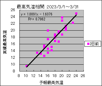 �ō��C�����ց@�Q���O