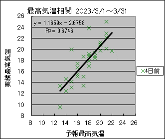 �ō��C�����ց@�S���O