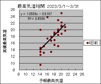 �ō��C�����ց@�U���O