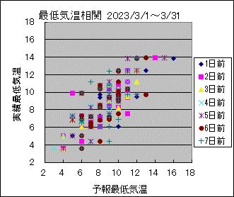 �Œ�C�����ց@All