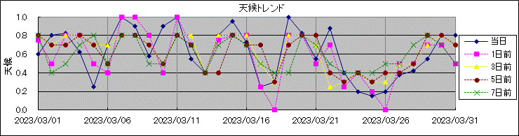 �V��g�����h