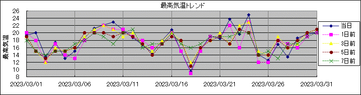 �ō��C���g�����h