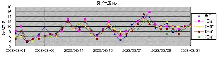 �Œ�C���g�����h