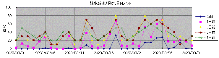�~���m�����~���ʃg�����h