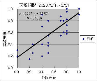 �V�󑊊ց@�O��