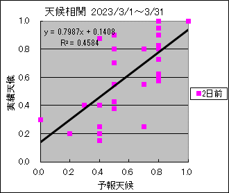 �V�󑊊ց@�Q���O