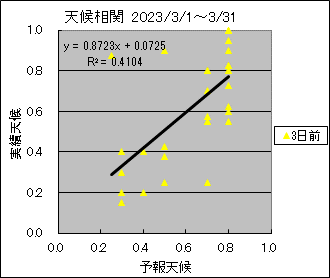 �V�󑊊ց@�R���O