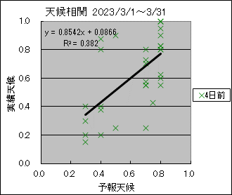 �V�󑊊ց@�S���O