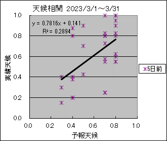 �V�󑊊ց@�T���O