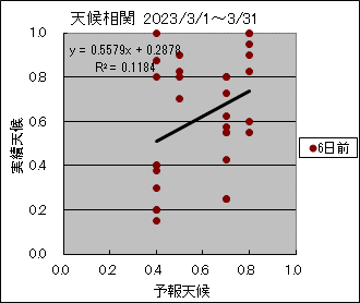 �V�󑊊ց@�U���O