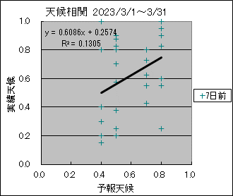 �V�󑊊ց@�V���O