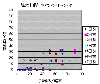 �~�����ց@All