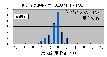 �ō��C���΍��@�O��