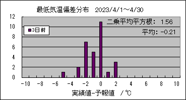 �Œ�C���΍��@�R���O