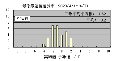 �Œ�C���΍��@�T���O