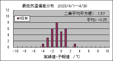�Œ�C���΍��@�U���O
