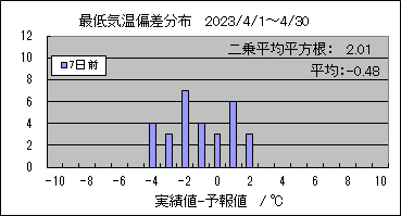 �Œ�C���΍��@�V���O