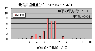 �ō��C���΍��@�Q���O