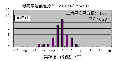 �ō��C���΍��@�R���O
