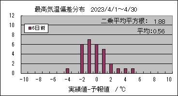 �ō��C���΍��@�U���O