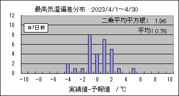 �ō��C���΍��@�V���O