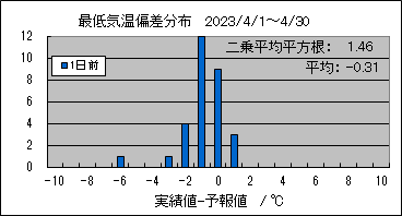 �Œ�C���΍��@�O��