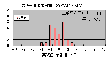 �Œ�C���΍��@�Q���O