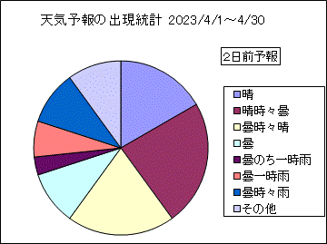 �V�C�\��o�����v�@�Q���O