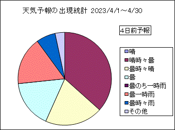 �V�C�\��o�����v�@�S���O