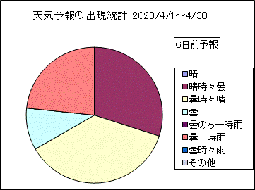 �V�C�\��o�����v�@�U���O