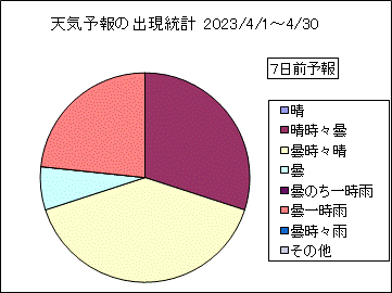 �V�C�\��o�����v�@�V���O