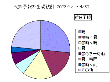�V�C�\��o�����v�@�O��
